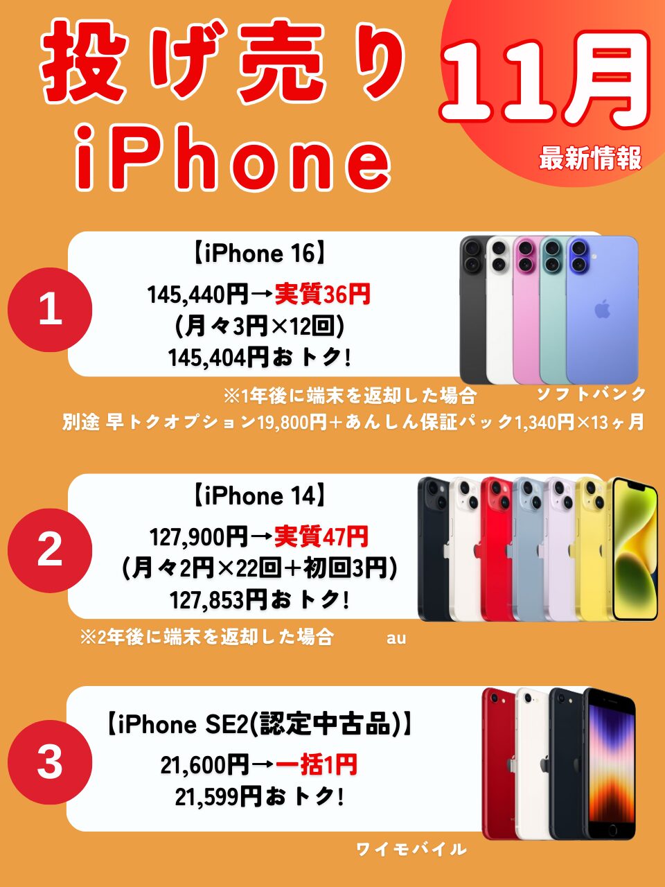 投げ売りiPhone 11月