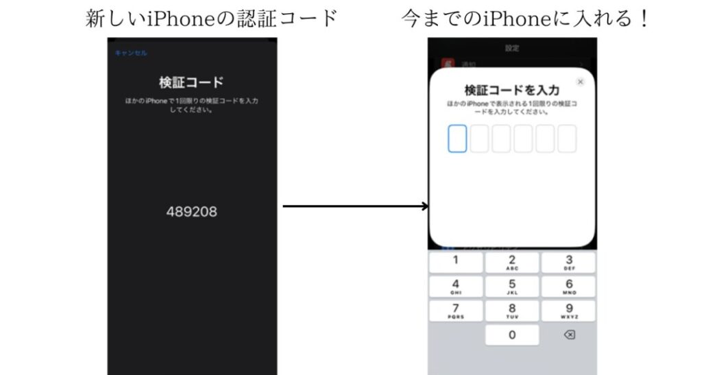 iPhone-Authentication-Code