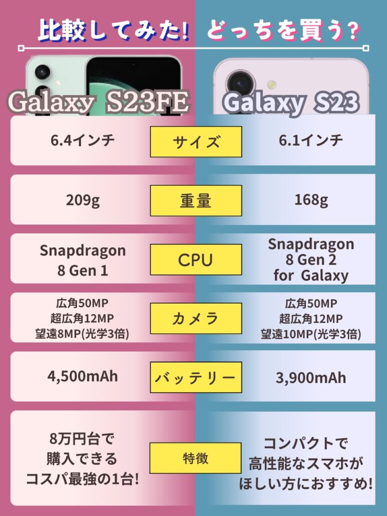 Galaxy S23 FEとGalaxy S23の比較画像