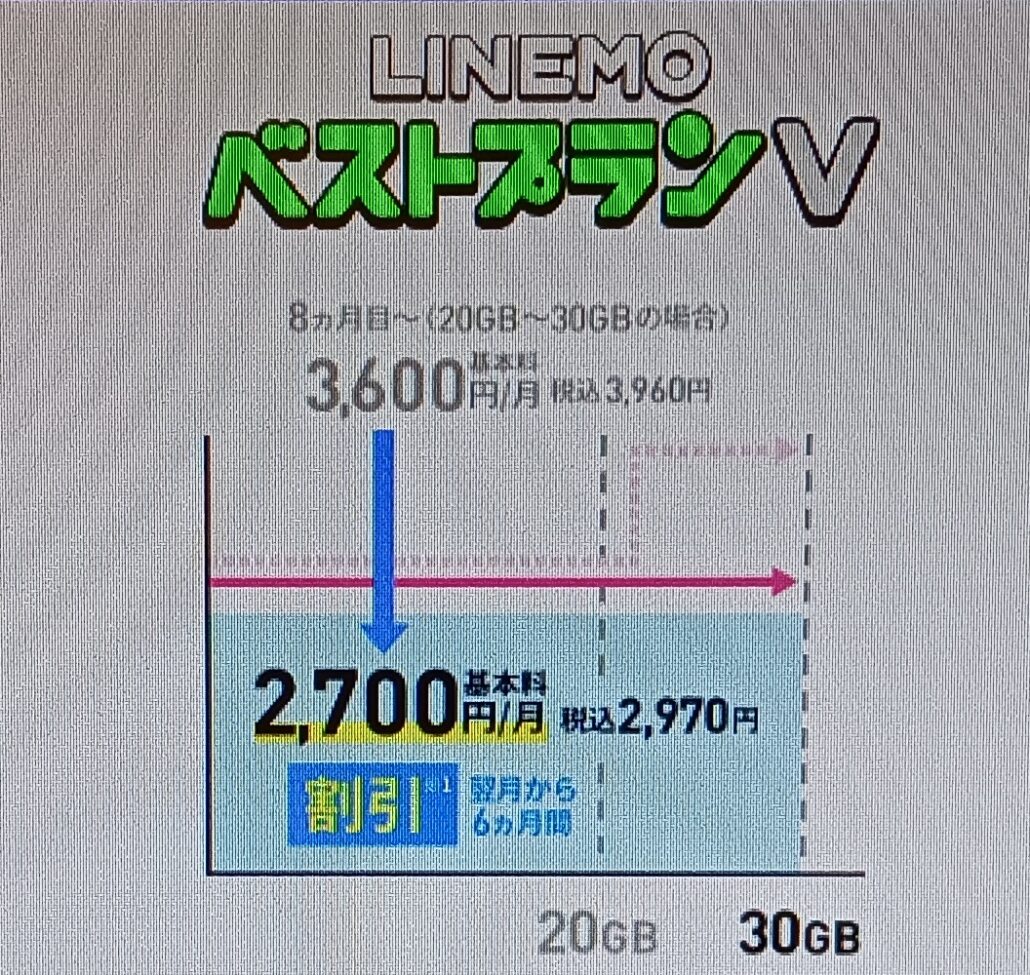 LINEMO ベストプランV