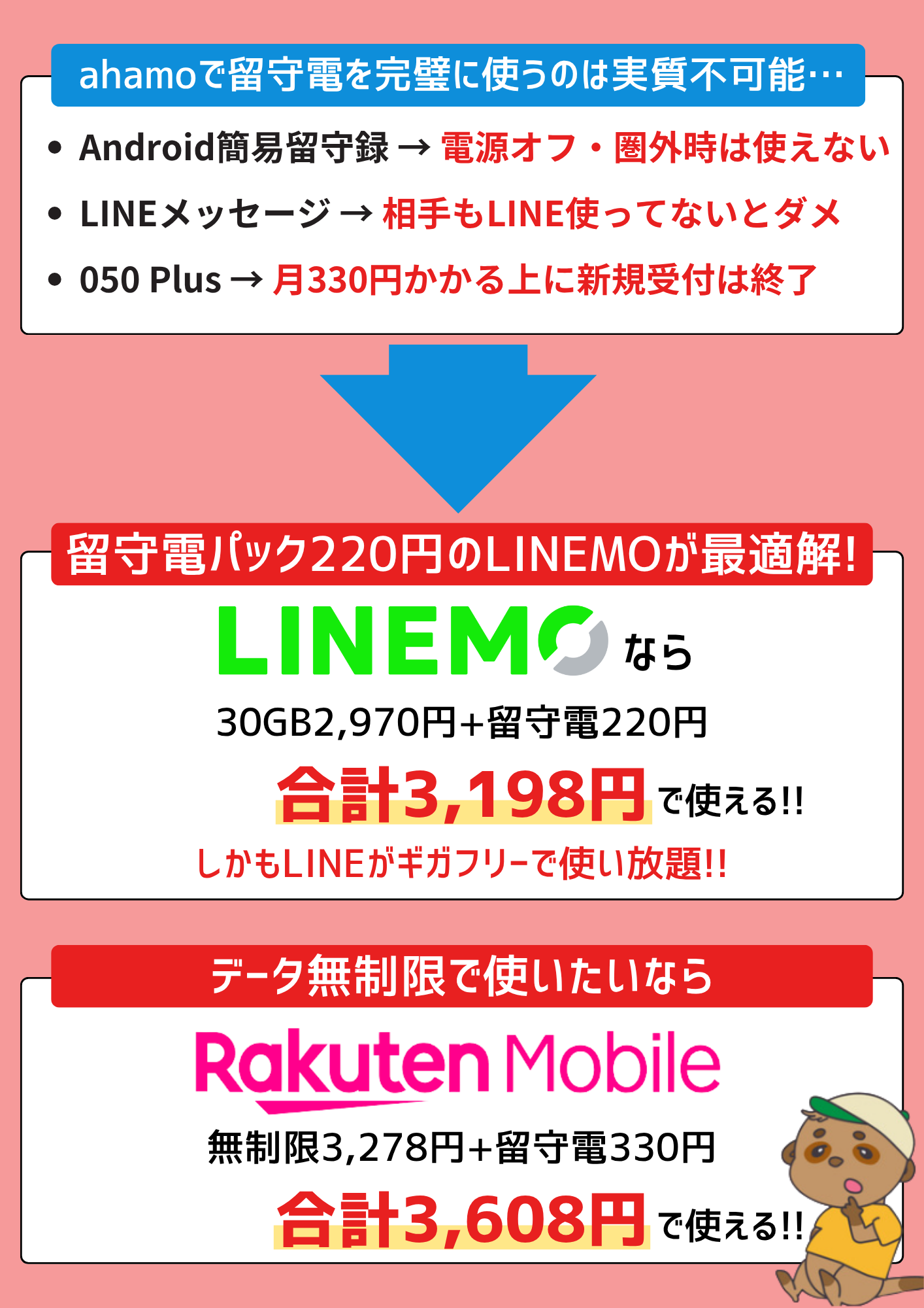 ahamo留守電の代替案