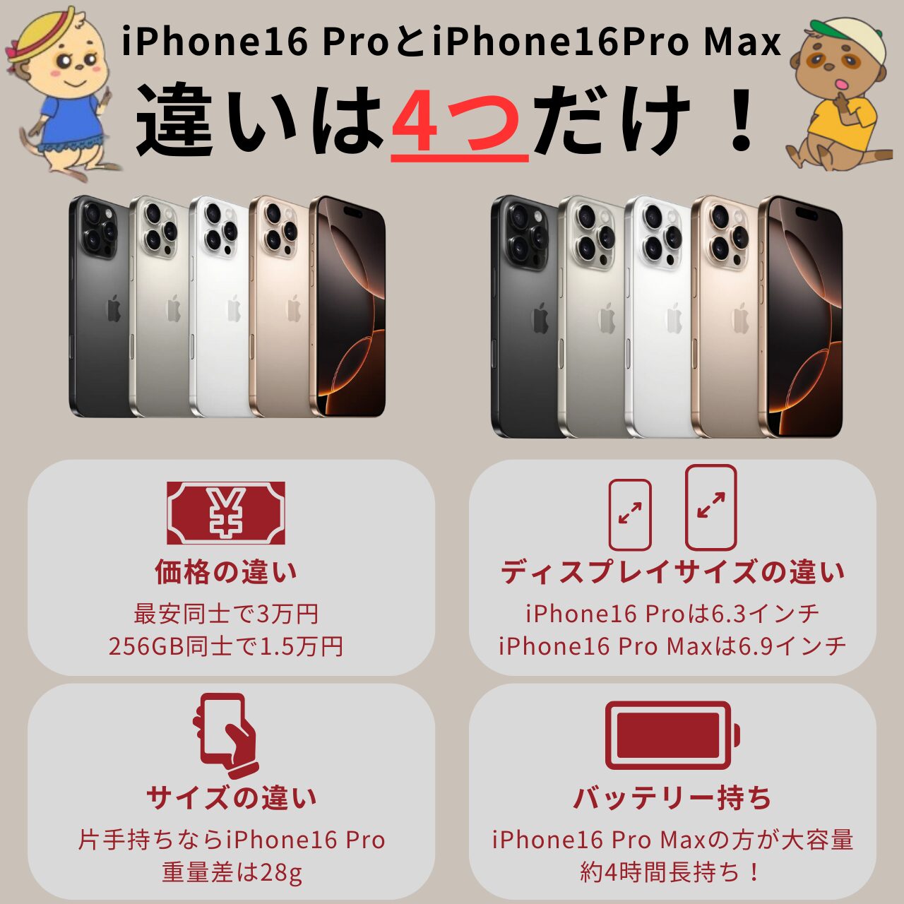 iPhone16 Proと iPhone16 Pro Maxの違い