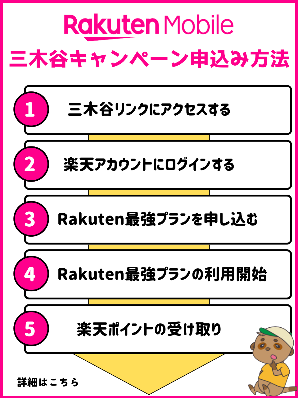 三木谷キャンペーン申し込み手順