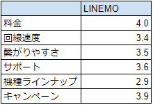 LINEMO-questionnaire