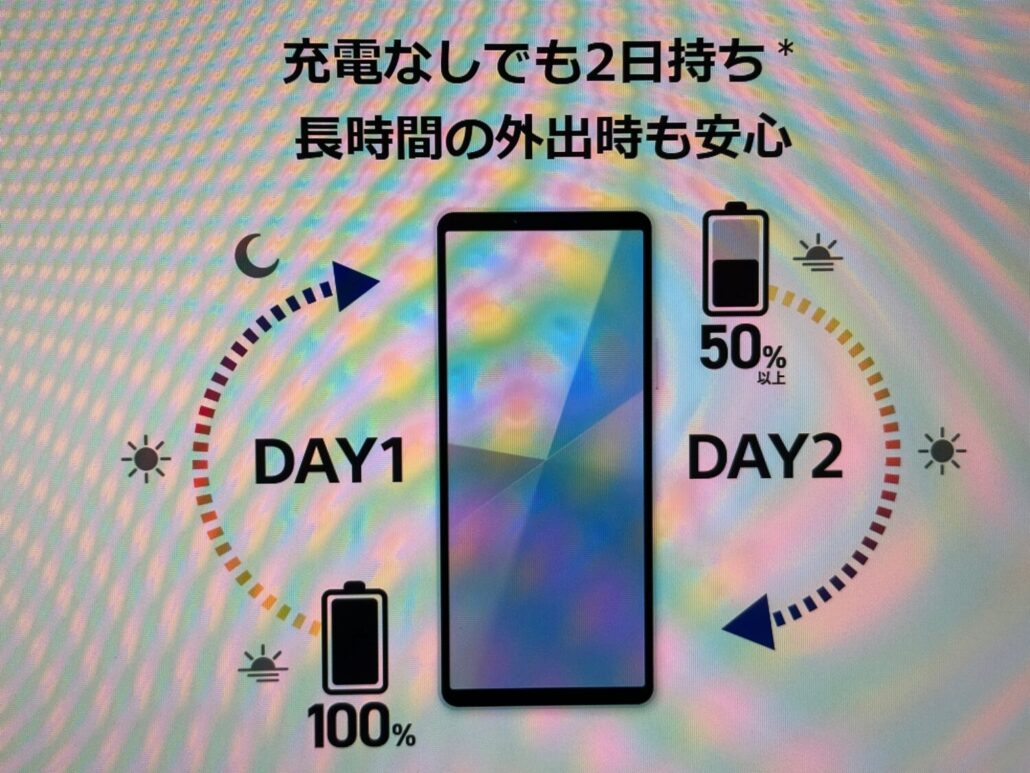 Xperia 10 VI battery