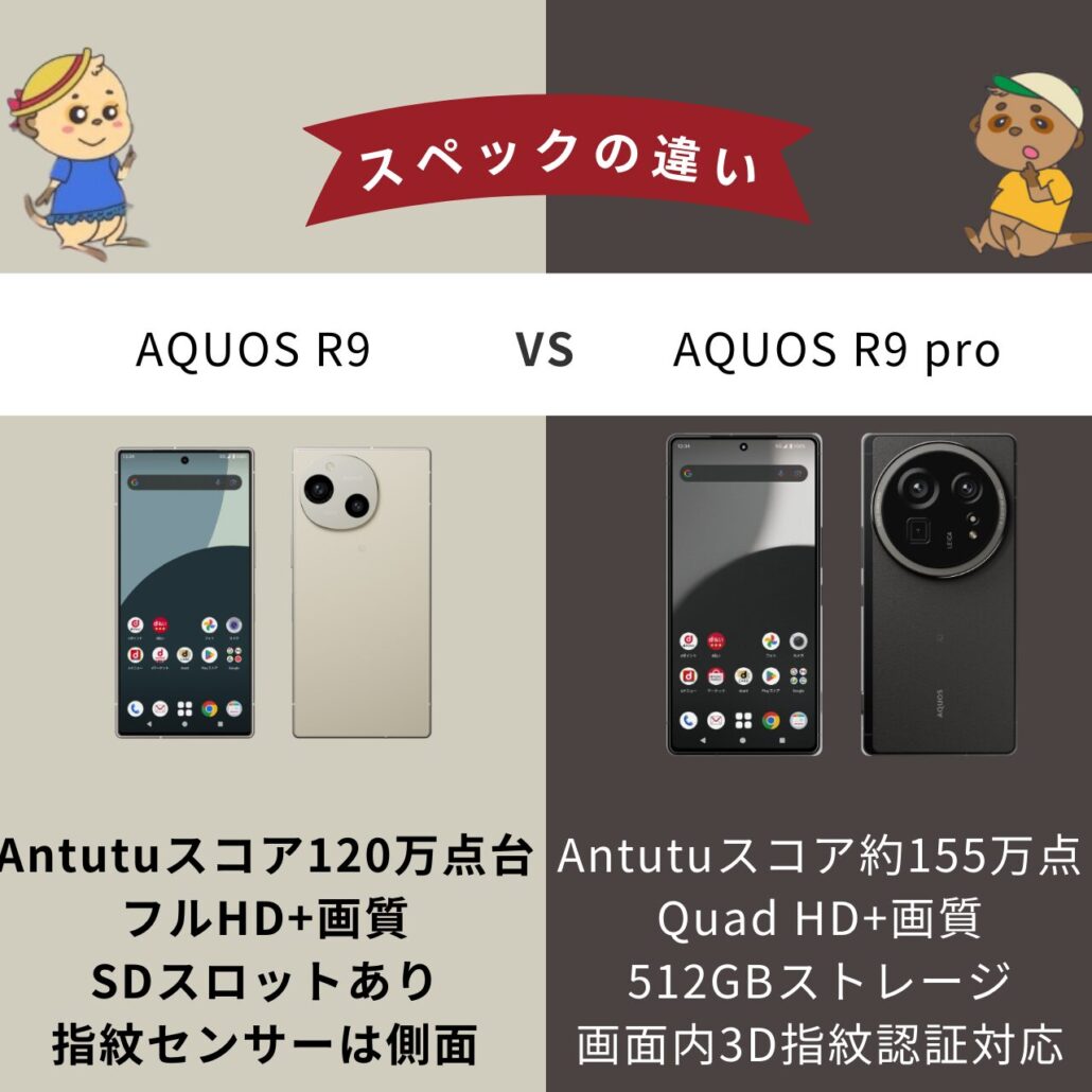 AQUOS R9とAQUOS R9 Proの違い 