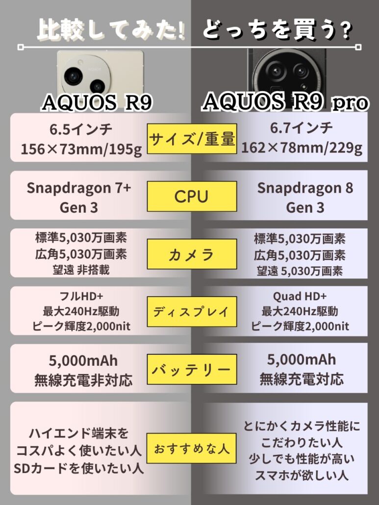 AQUOS R9とAQUOS R9 proの違いを比較