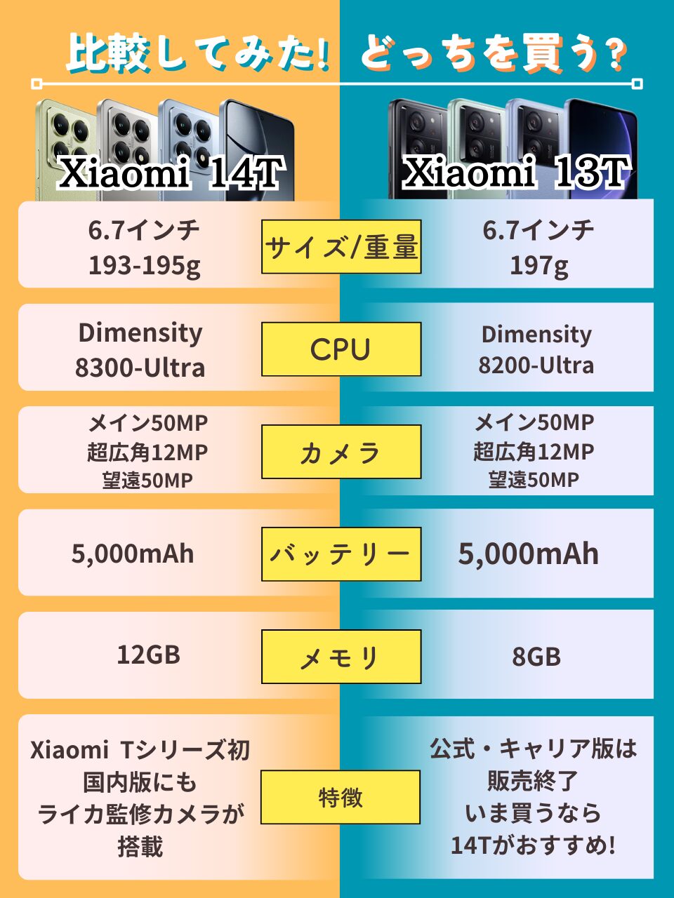 Xiaomi 14Tと13T比較表