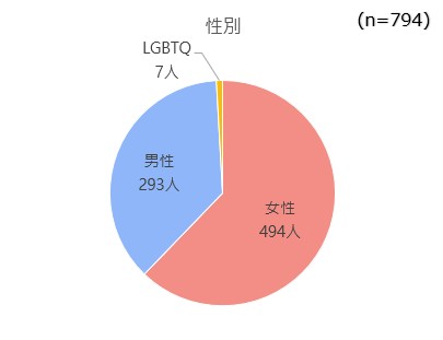 questionnaire