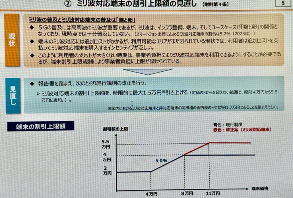 ミリ波対応スマホの割引緩和