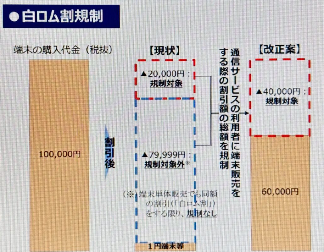 白ロム割 規制