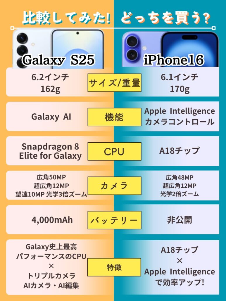 galaxys25-iphone16-difference