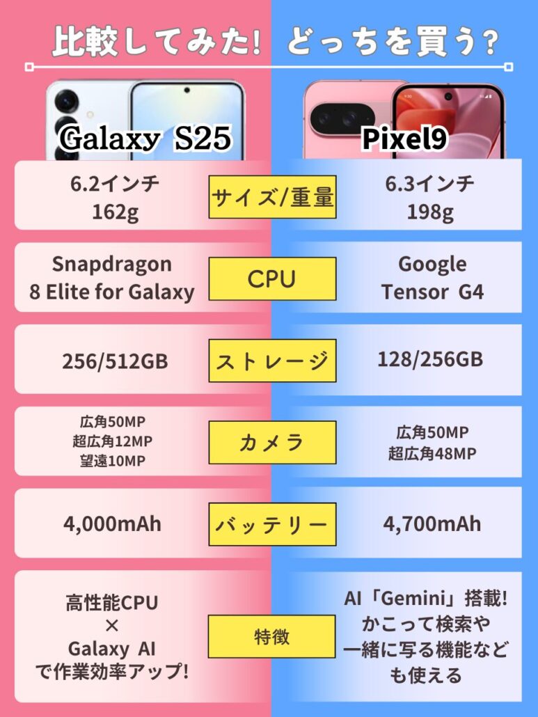 galaxyS25-Pixel9-hikaku-itirann