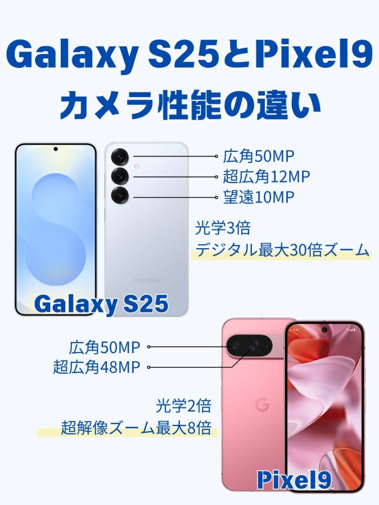 galaxyS25-Pixel9-hikaku-camera