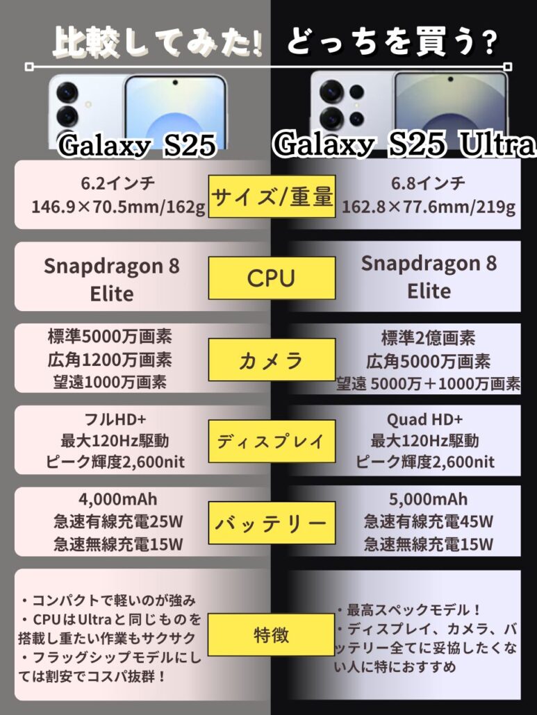 Galaxy S25 S25 Ultra 比較