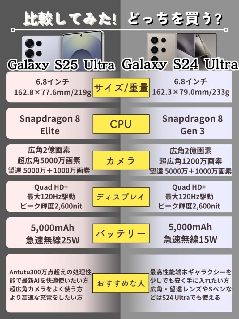 Galaxy S25 Ultra Galaxy S24 Ultra 比較