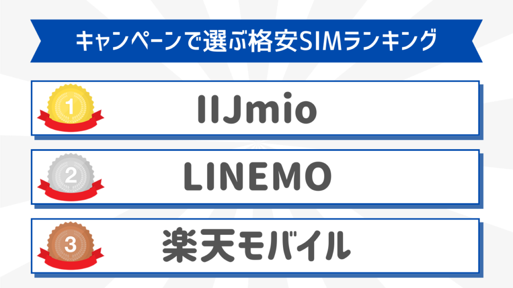 キャンペーンで選ぶ格安SIMおすすめランキング(2)