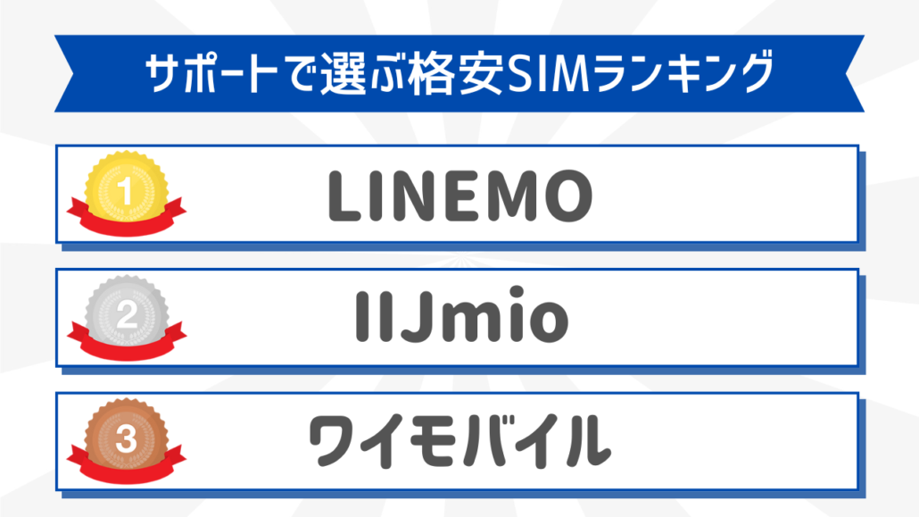 サポートで選ぶ格安SIMおすすめランキング(2)