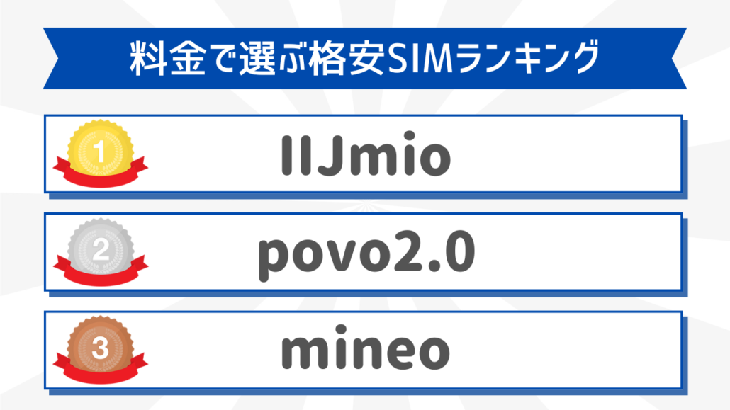 料金で選ぶ格安SIMおすすめランキング(2)