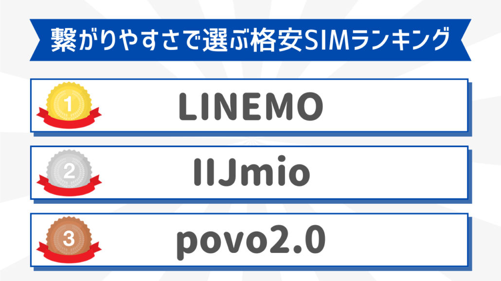 繋がりやすさで選ぶ格安SIMおすすめランキング(2)