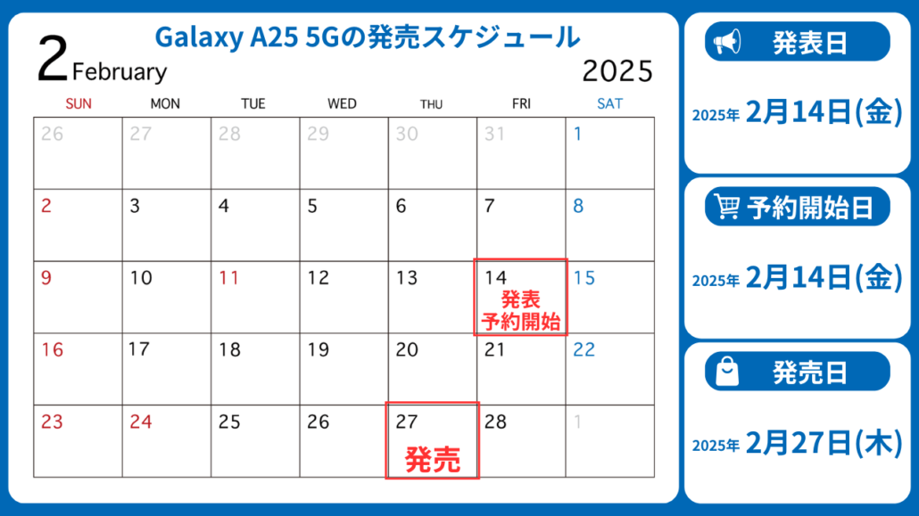 Galaxy A25 5G schedule