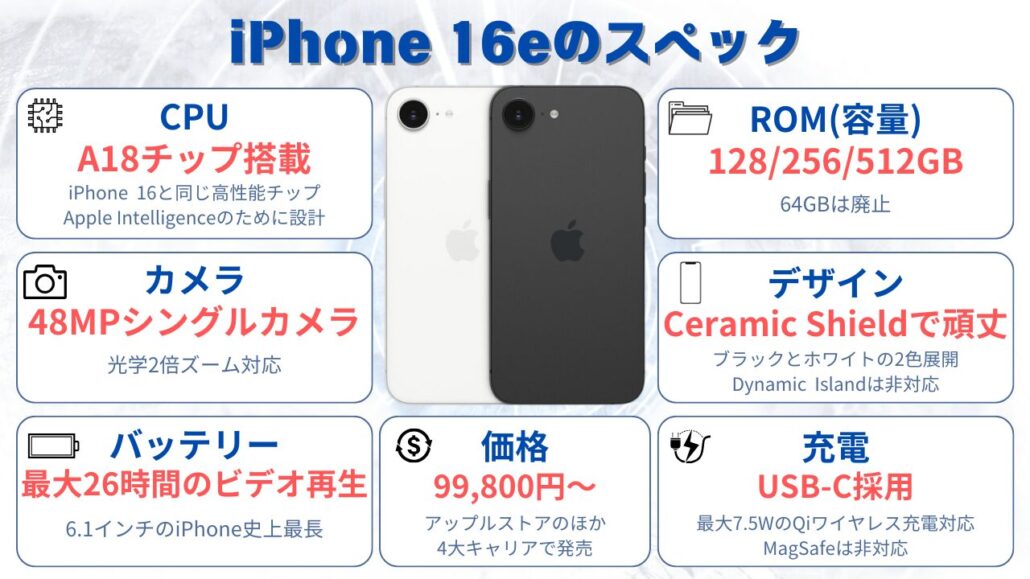 iphone16e-spec-matome