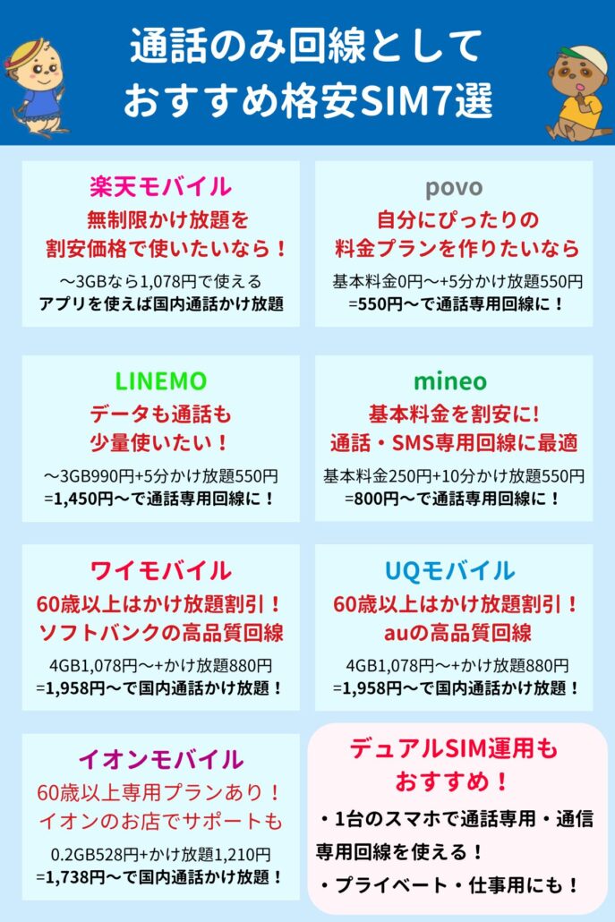 通話のみ回線としておすすめ格安SIM7選