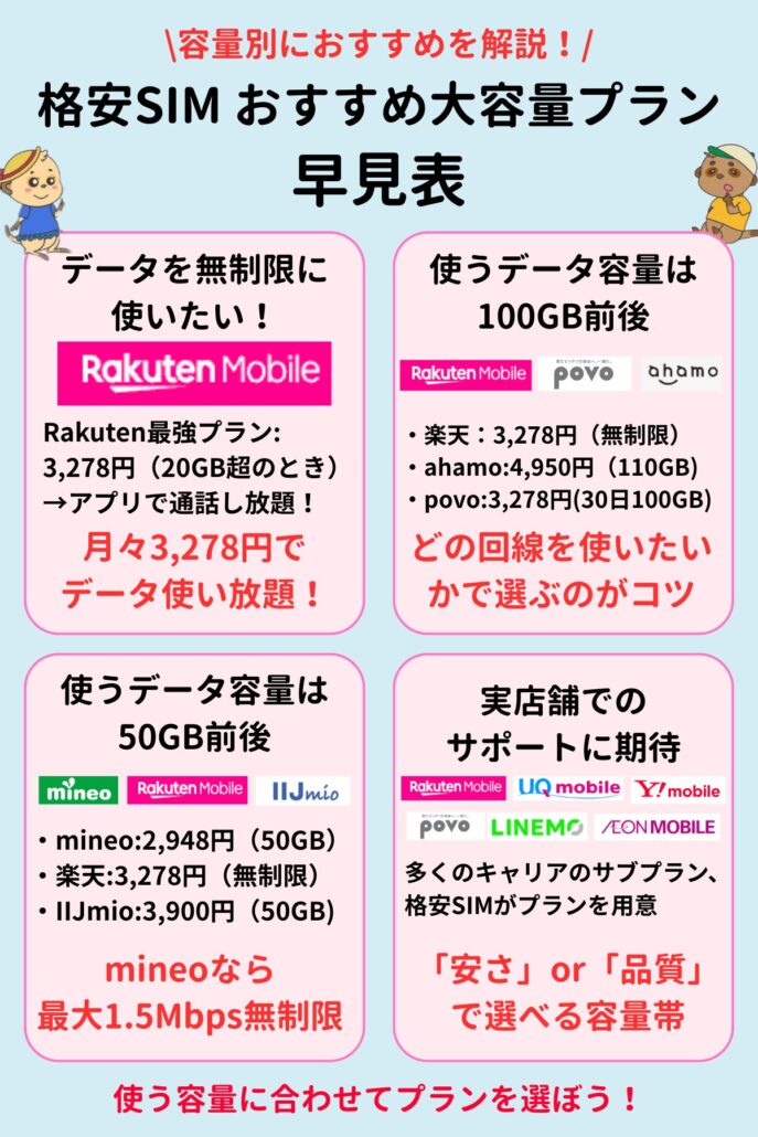 大容量プラン 早見表