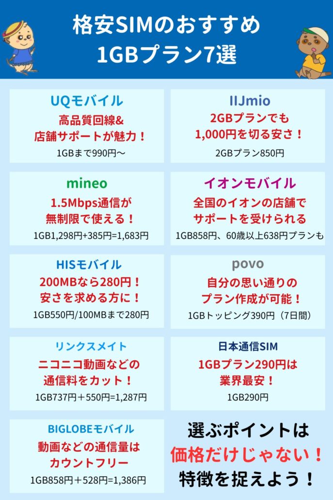 おすすめ1GBプラン
