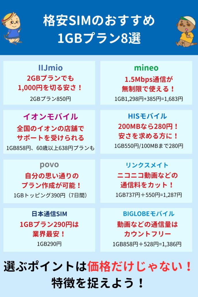 格安SIMのおすすめ1GBプラン8選