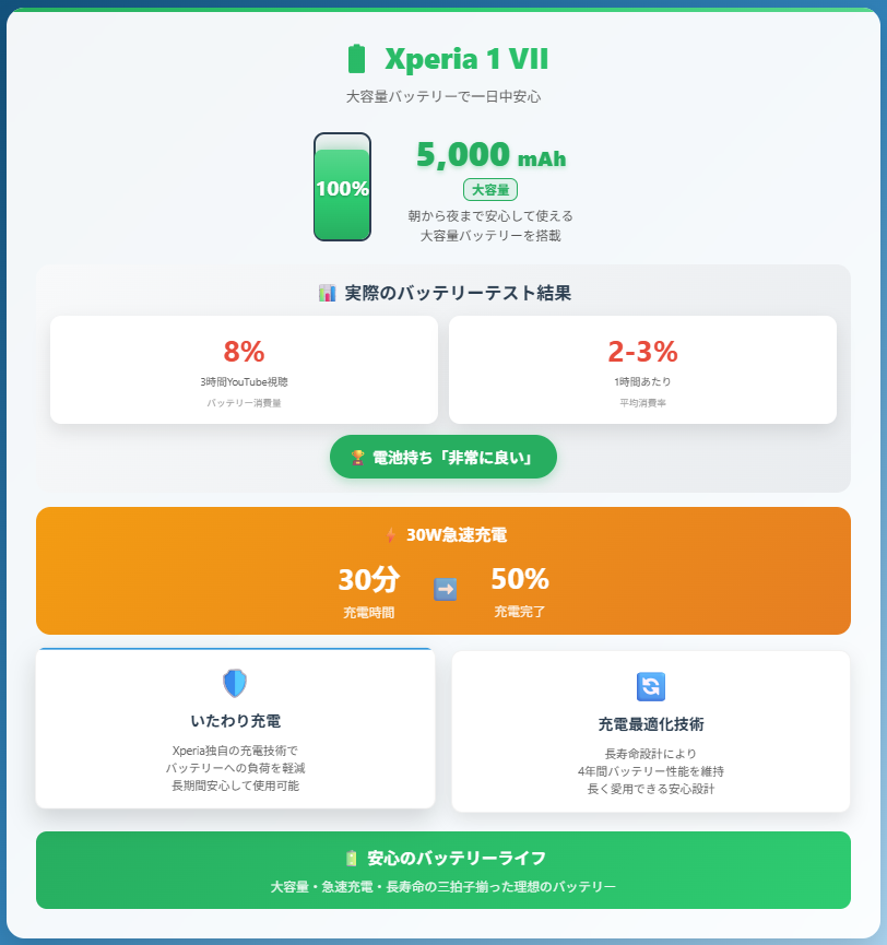 Xperia 1 VII_バッテリー