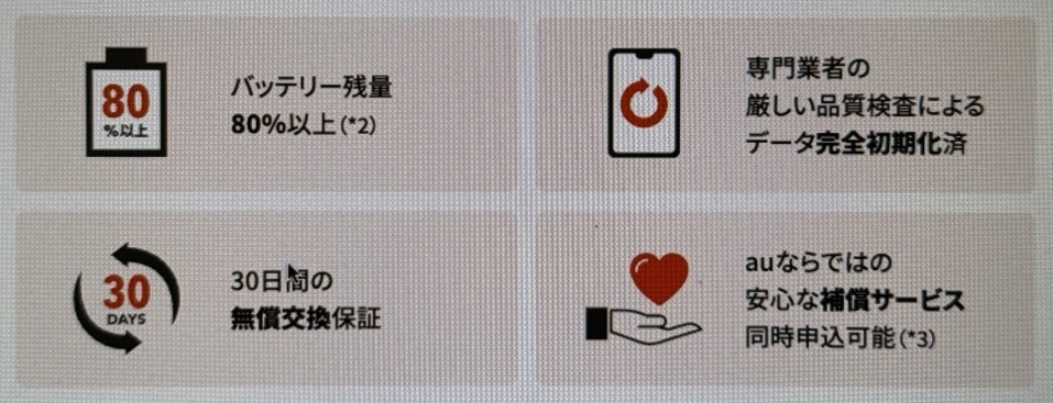 認定中古品 UQモバイル