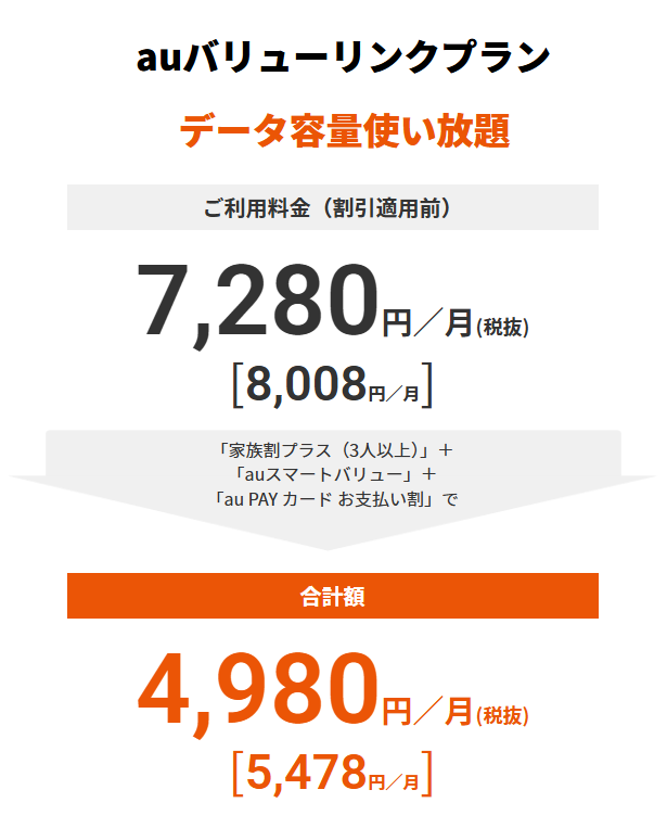 auバリューリンクプラン