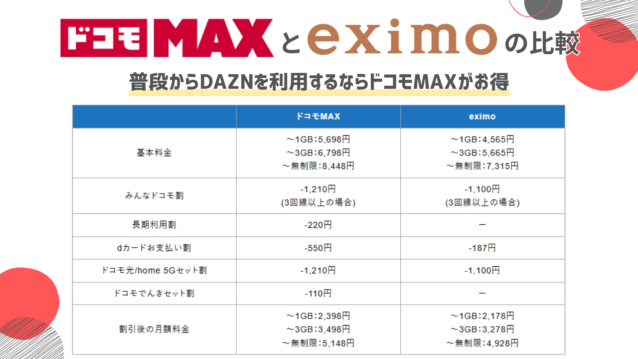 ドコモMAXとeximoの比較