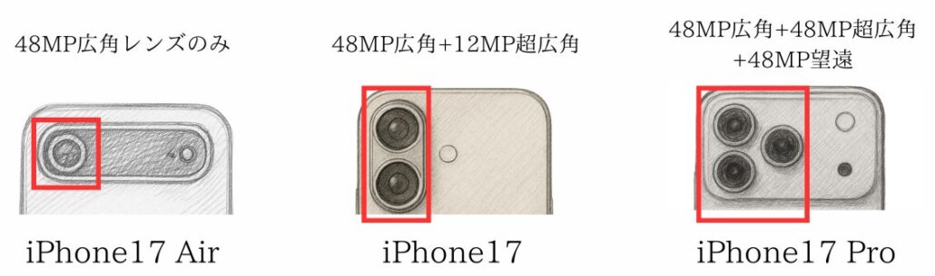iPhone17シリーズ カメラ