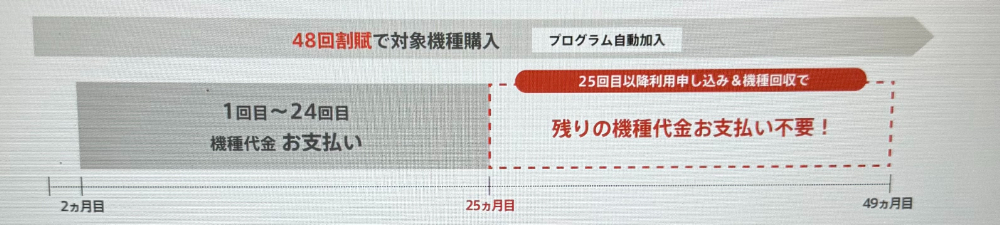 Ymobile-tokusuru-support