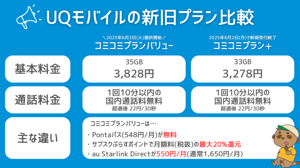 コミコミプランバリューとコミコミプラン+の違い(2)