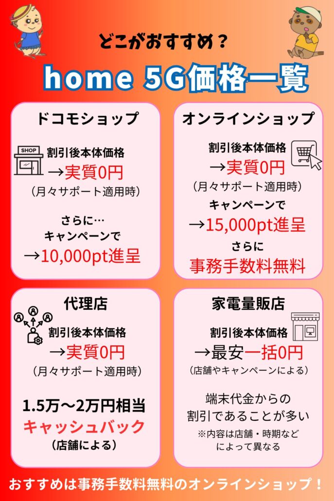 ドコモ home 5G キャンペーン
