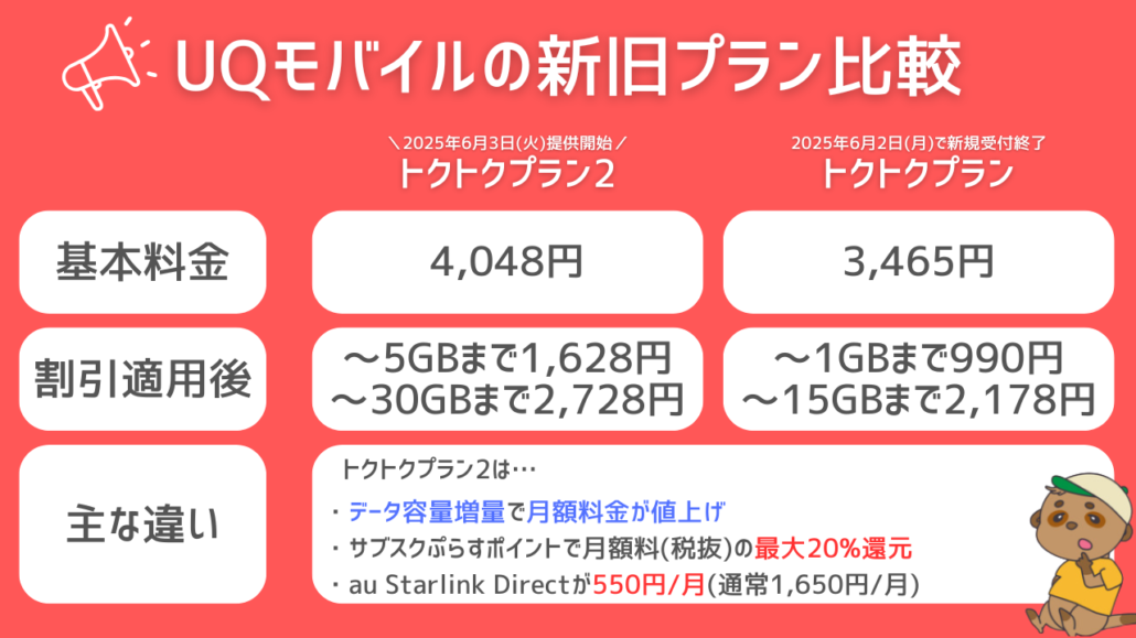トクトクプラン2とトクトクプランの違い(2)