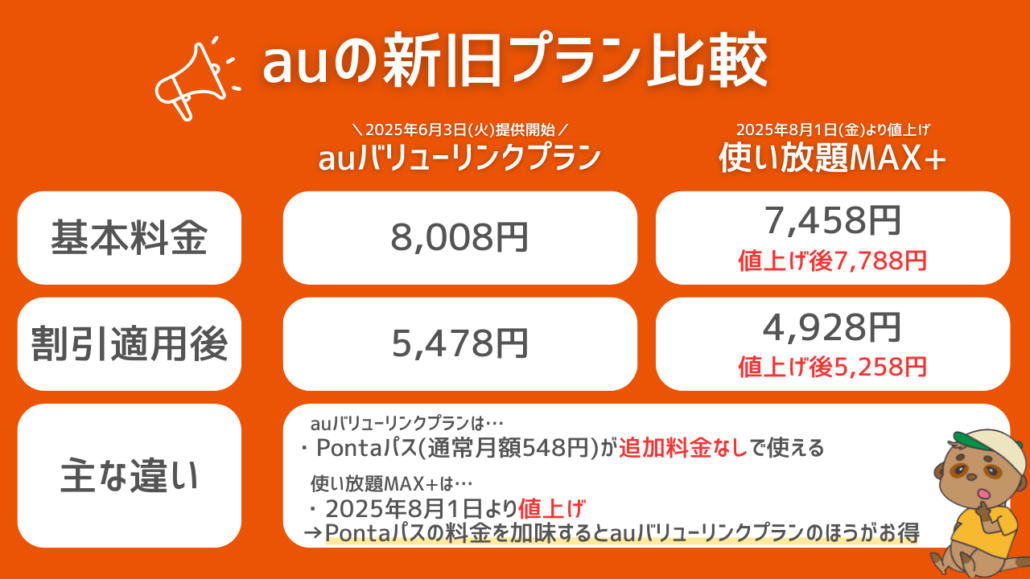 auバリューリンクプランと使い放題MAX+の比較(2)