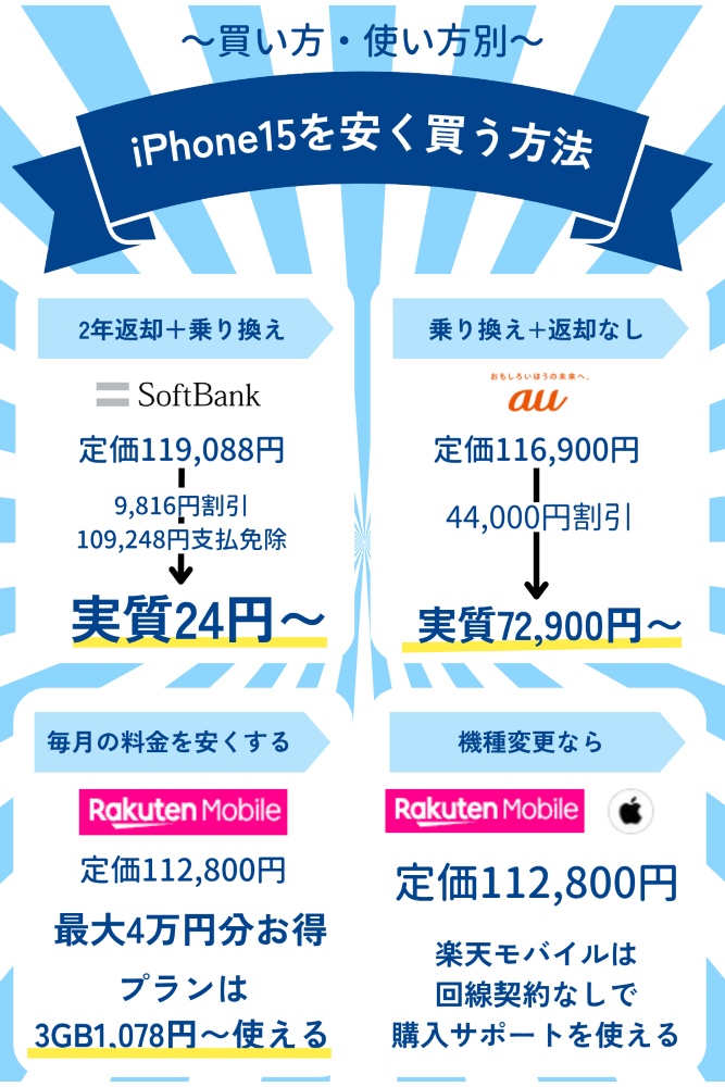 iPhone15を安く買う方法