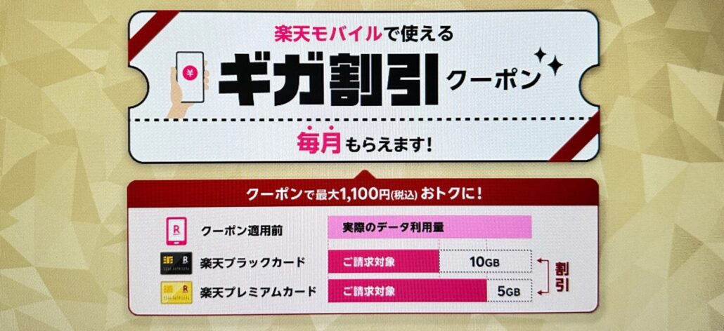 楽天モバイルに使えるギガ割引クーポン