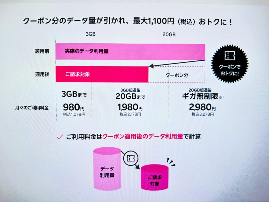 楽天モバイル割引クーポン適用イメージ