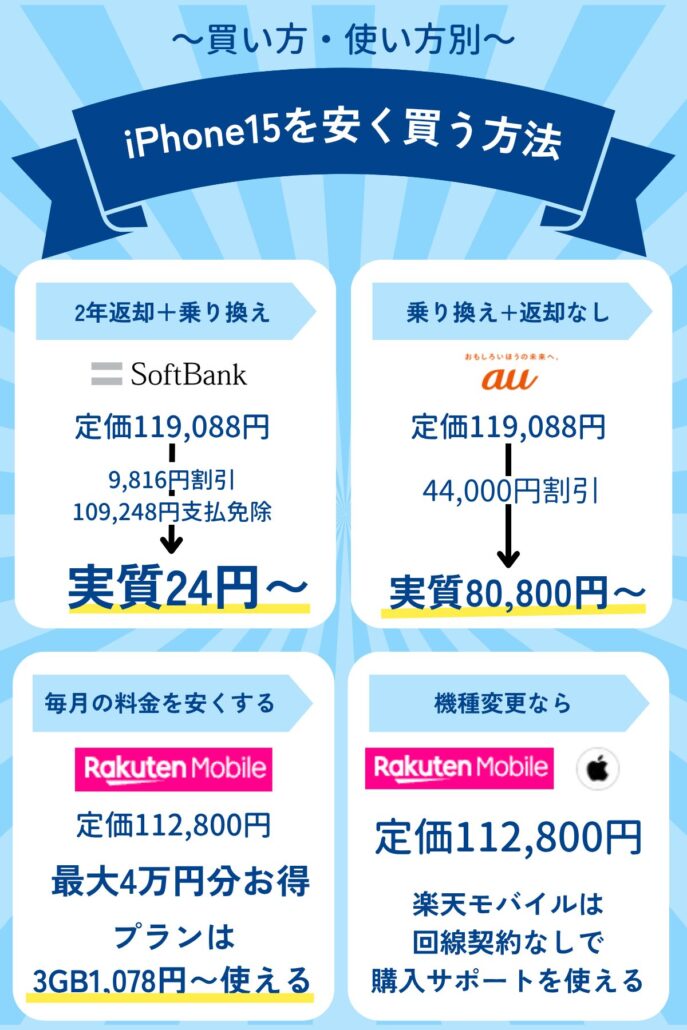 iPhone15を安く買う方法