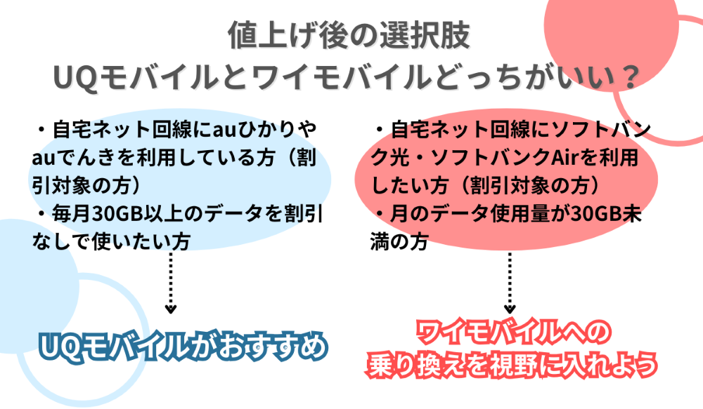 UQモバイル・ワイモバイルおすすめ