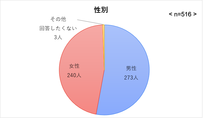 01_性別