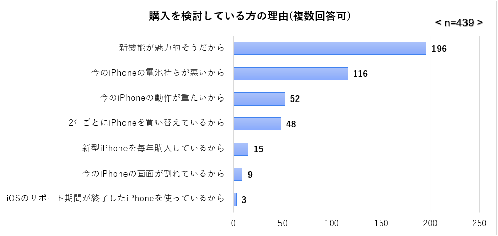 05_購入を検討している方の理由