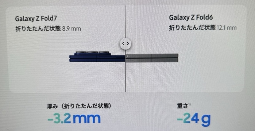 Galaxy Z Fold7の厚み