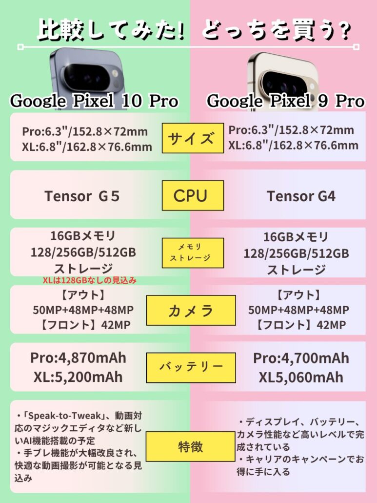 Google Pixel 10 Proと9 Proの比較