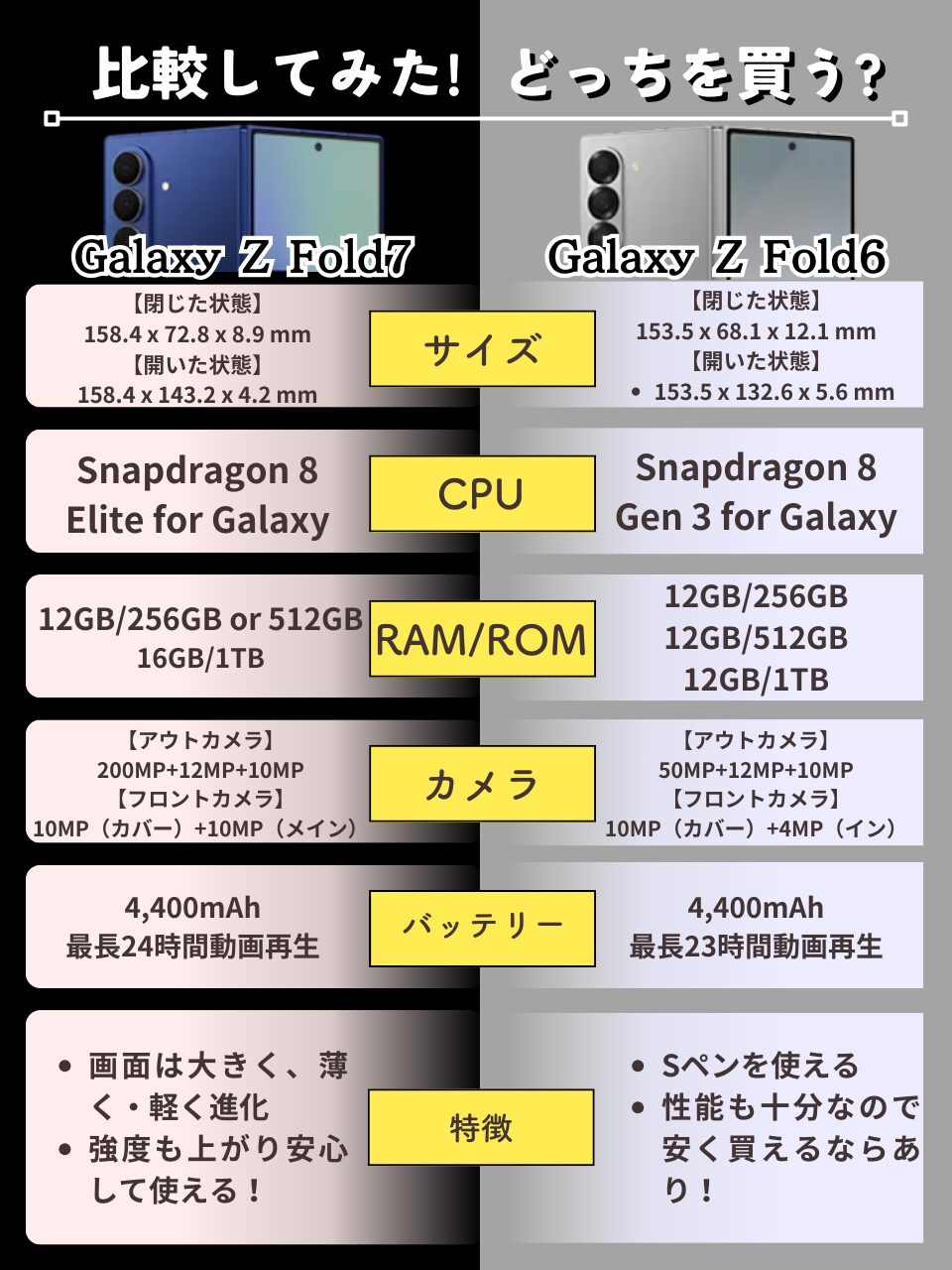 Galaxy Z Fold7とFold6の違い比較